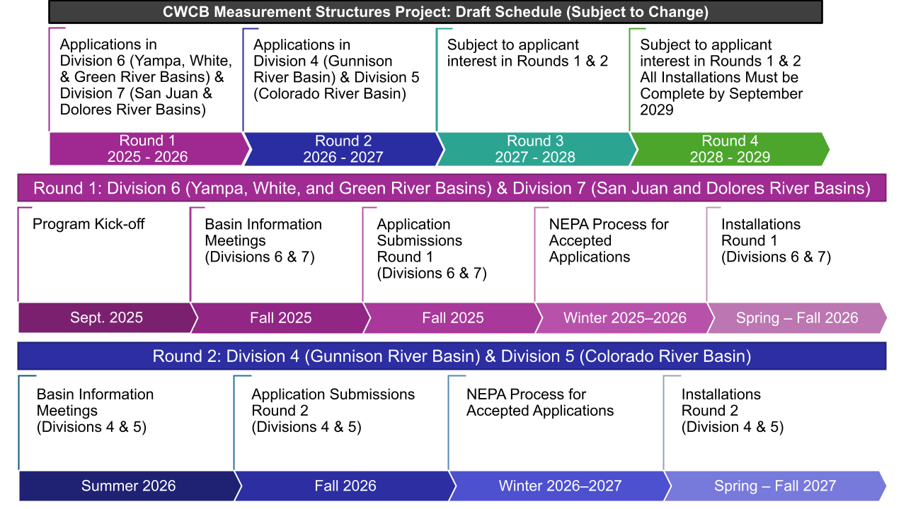 Timeline infographic