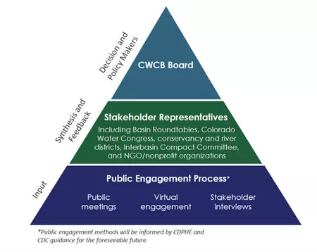 Demand Management Pyramid